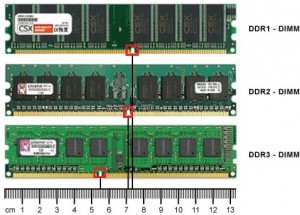 http://megastuces.com/wp-content/uploads/2013/07/ddr2-ddr3-300x215.jpg