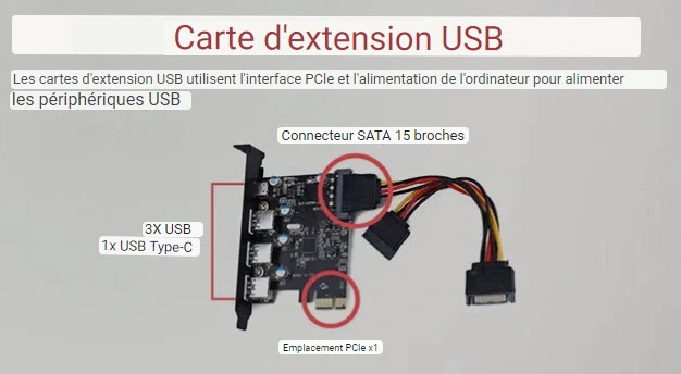 carte d'extension PCI Express USB 3.1