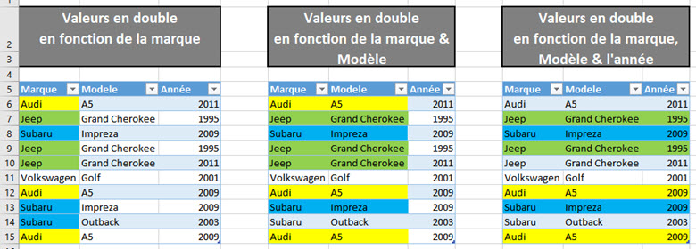 Exemple valeurs en double excel