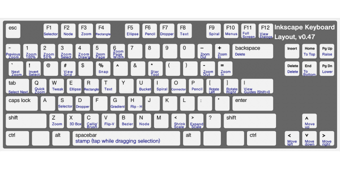 Raccourcis clavier Mac dans Word - Communauté Microsoft