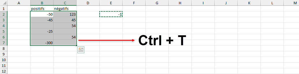 sélectionnez le tableau de données