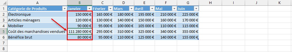 solutions pour le corriger le problème des DIEZ #